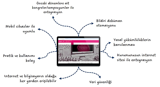 Çelebi Mühendislik Çevrimiçi İhale ve Satın Alma Yönetim Sistemi